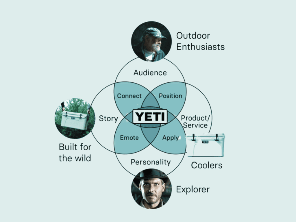 What First-Time Entrepreneurs Can Learn from Yeti’s $3 Billion Brand Strategy